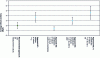 Figure 6 - Tritium in rainwater: graphical comparison of censoring approaches with the recommended approach