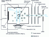 Figure 7 - Schematic diagram of a Nier electron impact ionization source