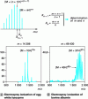 Figure 2 - Electrospray: example of the spectrum
and the principle of determination of molecular mass