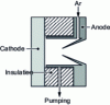 Figure 10 - Lamp diagram for "flat sample