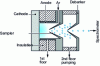 Figure 11 - Example of the interface used between the source and the mass spectrometer