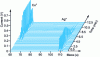 Figure 22 - Mass spectrum of a 250 nm Ag layer on a Cu disk (pulse duration: 10 μs, 1.5 kV, 250 Hz, source pressure: 1 mbar from [5]).