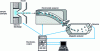 Figure 7 - Schematic diagram of a glow discharge mass spectrometer