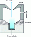 Figure 8 - Hollow cathode lamp schematic