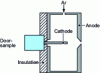 Figure 9 - Lamp diagram for "rod sample