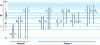 Figure 15 - Emission transitions X