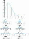 Figure 10 - Population distribution on different rotational levels and resulting spectrum for different temperatures