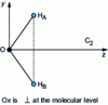 Figure 15 - Water molecule