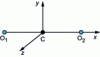 Figure 16 - Carbon dioxide molecule