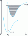 Figure 19 - Iodine vapor absorption transitions