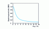 Figure 11 - Calculation of the theoretical signal-to-background ratio (SBR) as a function of the ratio of the practical resolution  to the physical width of the line. 