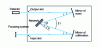 Figure 5 - Schematic diagram of a monochromator using a planar grating