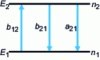 Figure 2 - The Einstein coefficients for absorption b  12, stimulated emission b21 = b 12 and spontaneous emission a 21 which is negligible in the laser kinetic scheme