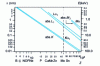 Figure 1 - Wavelengths and energies of the Kα1, Lα1 and Mα emission lines, as well as the K, L1 and M3 absorption discontinuities, for the various elements as a function of their atomic number Z