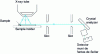 Figure 16 - Diagram of a GXERF spectrometer [64]