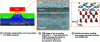 Figure 13 - Si(001)/Pr2O3 interface studied at atomic scale [10]