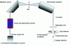 Figure 12 - Schematic diagram of VG9000 GDMS spectrometer