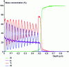 Figure 20 - TiN/AIN multilayers on Si (20 nm per layer) (HORIBA Jobin Yvon document)