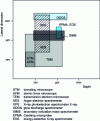 Figure 24 - Comparative dimensional application ranges for different surface analysis methods (documents P. Chapon, HORIBA Jobin Yvon)