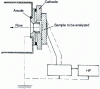 Figure 5 - Radio-frequency (RF) glow discharge source (figure from original patent [18])