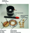 Figure 8 - Example of various sample holders for use with a 2 mm anode developed by Peter Perzl for analysis of non-planar surfaces of various shapes (Document HORIBA Jobin Yvon)