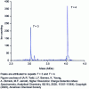 Figure 9 - High-resolution CDMS mass spectrum measured for a hepatitis B virus assembly reaction (Cp149)