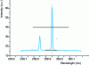 Figure 11 - Example of the Fe 259.941 nm line in the organic phase