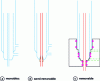 Figure 4 - Different types of three-tube torch