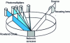 Figure 20 - Paschen-Runge assembly