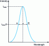 Figure 9 - Line profile and width