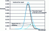 Figure 9 - Elementary interference