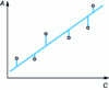 Figure 19 - Single-variable linear regression