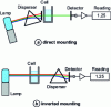 Figure 7 - Diagram of single-beam devices