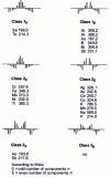 Figure 22 - Level multiplication in the anomalous Zeeman effect