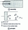 Figure 5 - Simplified diagram of a hollow cathode lamp