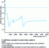 Figure 12 - Variations in the real part of the refractive index of water in the mid-infrared range