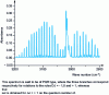 Figure 6 - Example of a vibration-rotation spectrum of methane gas