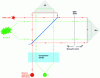 Figure 8 - Schematic diagram of a Michelson interferometer