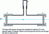 Figure 9 - Transmission-mode infrared gas measuring cell