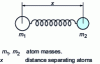 Figure 1 - Diatomic molecule: free oscillator model