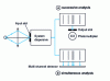 Figure 8 - Spectral analysis