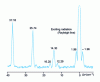 Figure 9 - Rotational spectrum of O2 (excitation at 488 nm, power 250 mW, resolution 0.5 cm –1)