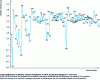 Figure 3 - Theoretical relative intensity emitted by the various elements