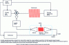 Figure 3 - Schematic diagram of frequency drift microwave pulse spectrometer (CP-FTMW)