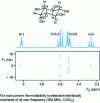 Figure 18 - 2DJ NMR map of myoinositol