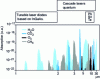 Figure 5 - IR absorptions of the main atmospheric gases