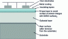 Figure 3 - Schematic diagram of a pixel