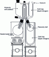 Figure 1 - Set-up used for the SAFE technique, after Engel et al. [9]