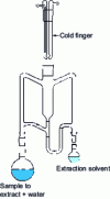 Figure 2 - Likens-Nickerson apparatus (solvent denser than water)