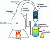 Figure 4 - Schematic representation of a still